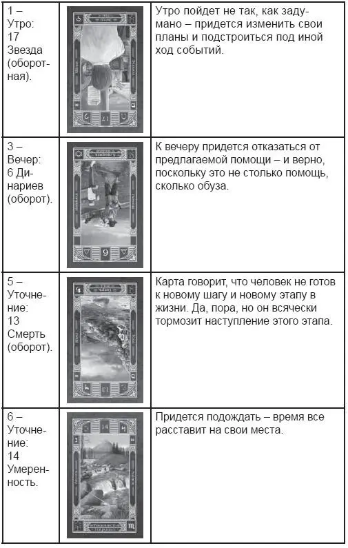 В итоге предложение не будет сделано Но не стоит расстраиваться если это - фото 160