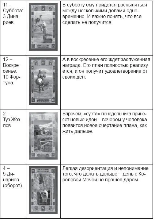 Подведение итогов Итак мы ждали 19 Солнце Его нет Трагично Возможно Но - фото 164