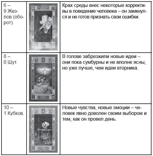 Подведение итогов Итак мы ждали 19 Солнце Его нет Трагично Возможно Но - фото 165