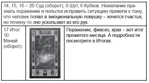 Итог Опять не то и не так Впрочем может оно и к лучшему И здесь нет ни - фото 169