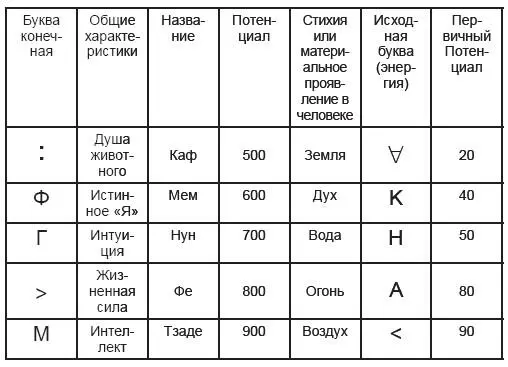 Название карты 23 Могущество Вспомогательное название Потенциал - фото 171