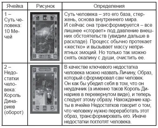 Карты Таро Работа с раскладами Мир человека через призму Таро - фото 179