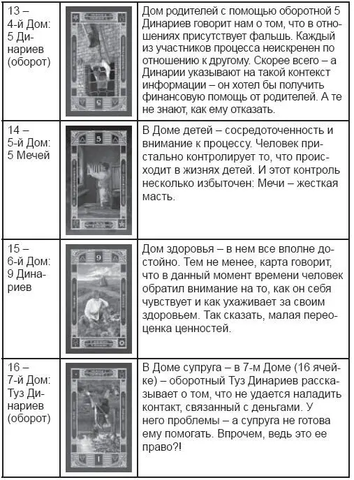 Чтото еще можно сказать Пожалуй что нет все описано в раскладе Указаны - фото 183