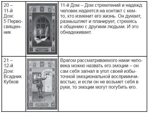 Чтото еще можно сказать Пожалуй что нет все описано в раскладе Указаны - фото 185