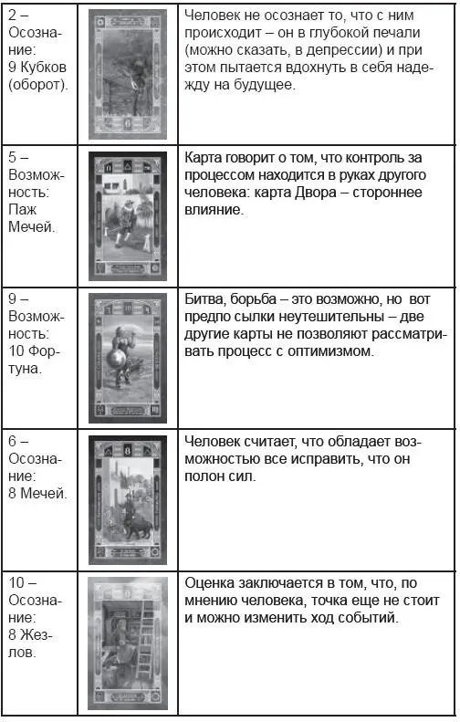 Как вы можете видеть расклад разложил все по полочками и по своим местам У - фото 197