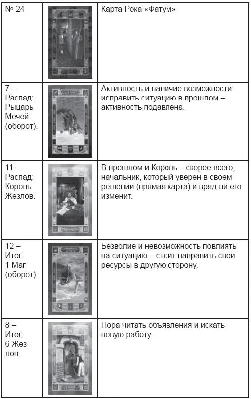 Как вы можете видеть расклад разложил все по полочками и по своим местам У - фото 198
