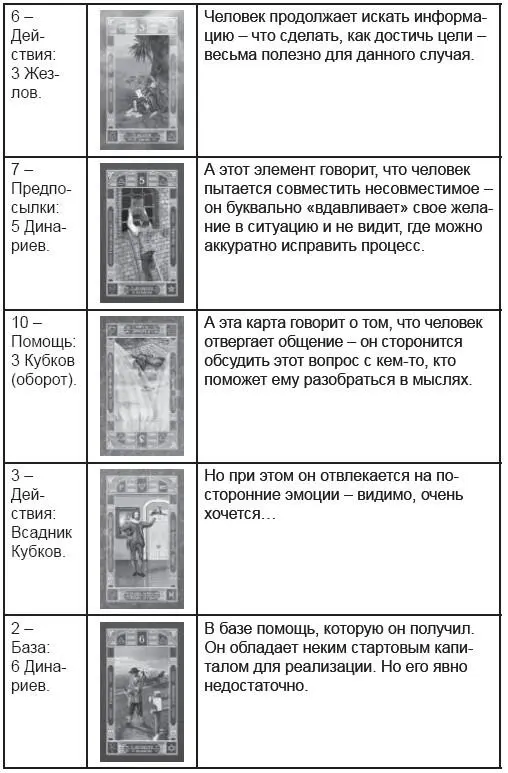 Итак подведем итоги Вопервых реализация достаточно запутана И запутана она - фото 210