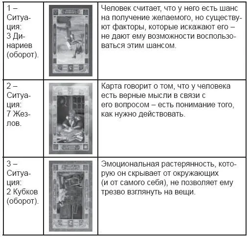 Карты Таро Работа с раскладами Мир человека через призму Таро - фото 214