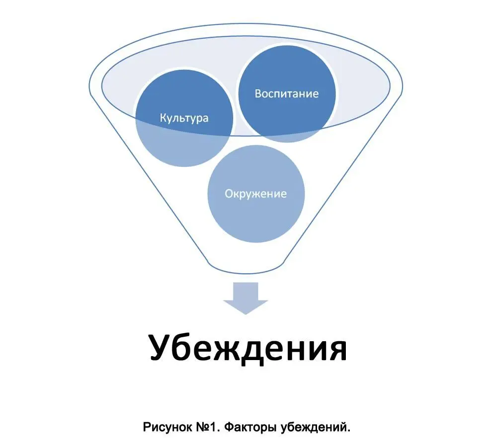 В разных пропорциях все компоненты можно увидеть в вашем поведении при принятии - фото 1