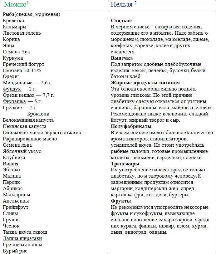 1 АвторАлексеева Мария Юрьевна Терапевт Образование С 2010 по 2016 гг - фото 2