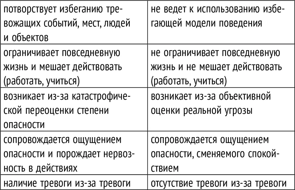 Отличия тревоги и волнения Будет не менее полезным прояснить отличия тревоги - фото 8