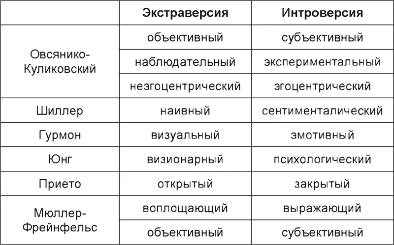 Предлагаемая нами типология не ограничивается вышеприведенными критериями Мы - фото 1
