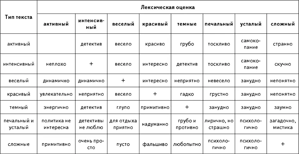 Итак эксперимент подтвердил высказываемые многими исследователями положения о - фото 4