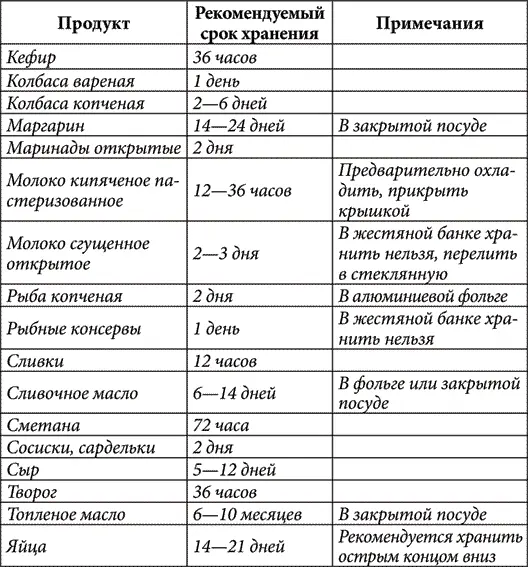 Хранение в морозильной камере Витамины и минералы в замороженных продуктах - фото 2