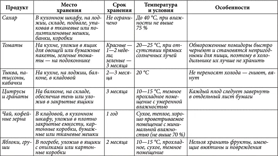 Особенности кулинарной обработки продуктов Тепловая обработка овощей Таблица - фото 6