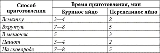 Запекание мяса птицы и рыбы В теории процесс запекания выглядит предельно - фото 8