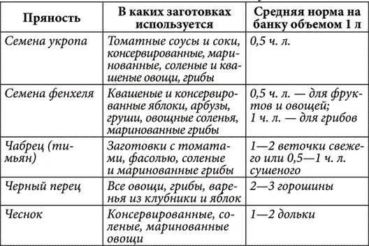 Конструктор маринадов для мяса Исторически маринады появились как способ - фото 17