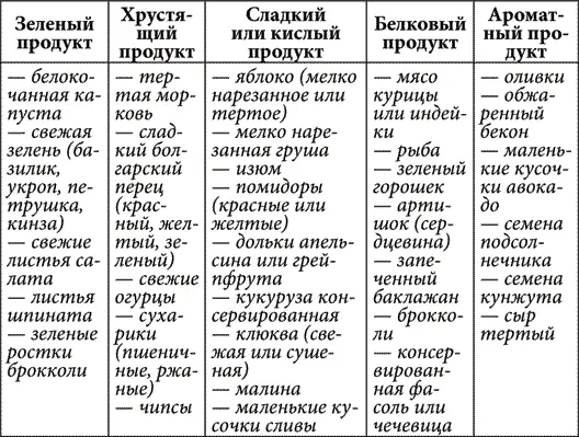 Кулинарные хитрости Готовые блюда В салат из квашеной капусты вместо яблок - фото 18