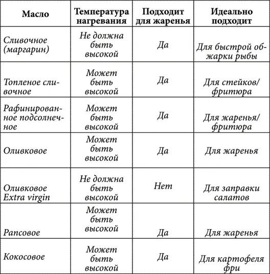 Есть только один правильный способ подогреть мед опустить банку с ним в миску - фото 21