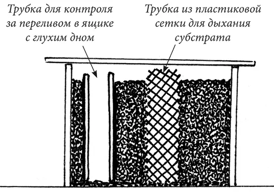 Рис 59 Дыхание компосту можно обеспечить сплошной трубкой и из сетки Часто - фото 76