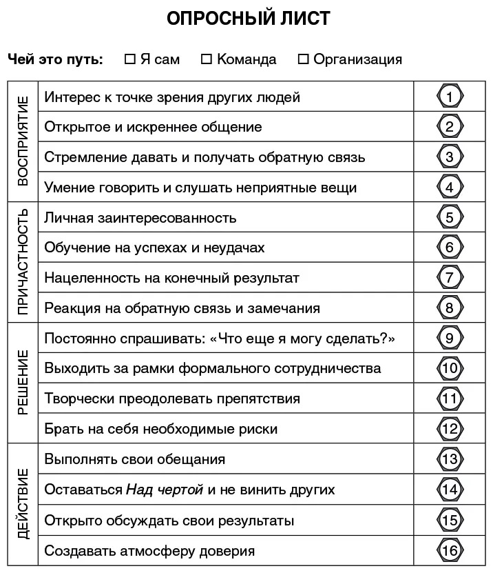 ПРИМЕЧАНИЕ Если вы захотите вернуться и перечитать книгу пройдя по другому - фото 6