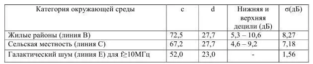 В таблице для примера приведены коэффициенты только для тех категорий - фото 36