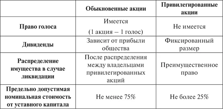 Отличительной чертой общества с ограниченной ответственностью является - фото 4