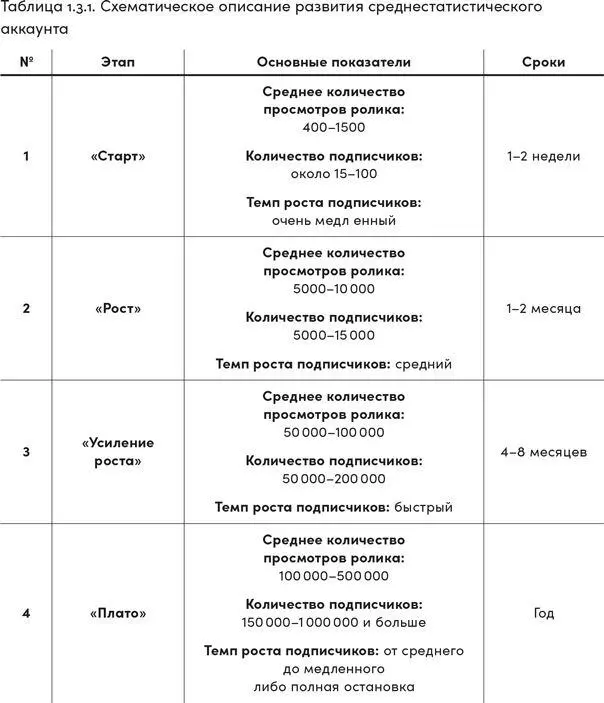 Конечно таблица 131 носит условный характер цифры и сроки могут - фото 11
