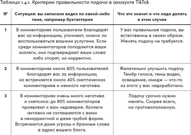 Улучшать подачу следует постепенно от видео к видео пробуйте разную одежду - фото 23