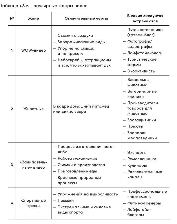 WOW это видеоролик увидев который вам хочется воскликнуть Какая красота - фото 45