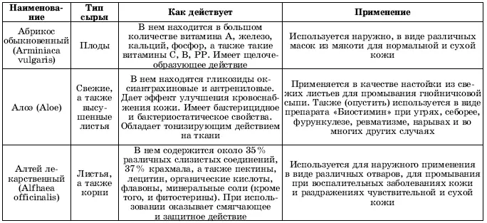 Травы в косметике Пособие для женщин по уходу за собой в домашних условиях - фото 1