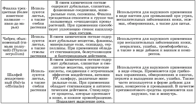Травы в косметике Пособие для женщин по уходу за собой в домашних условиях - фото 12