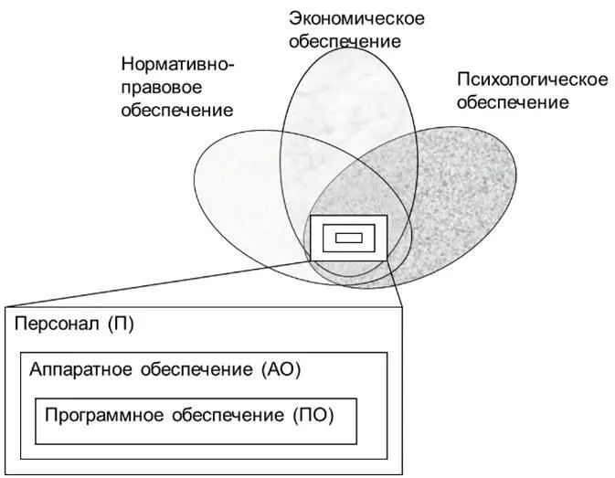 Рисунок 21 Модель ИВС В работе предлагается использовать сканер xPider или - фото 6