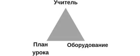 Важно понимать что данный треугольник обладает иными свойствами по сравнению - фото 8