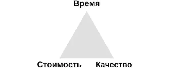В нашем треугольнике научного образования все 3 параметра непременно должны - фото 9