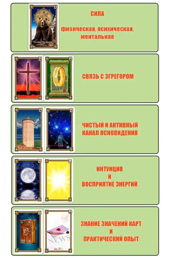 Рис6 Составляющие успешного предсказателя Например настоящий Маг может - фото 6