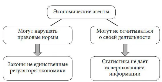 Ответы на многие вопросы можно найти если познакомиться с неформальной - фото 1