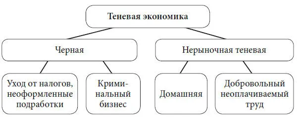 Заметим что в одной и той же стране в одно и то же время ученыеколлеги - фото 3