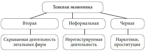 А вот еще одна разновидность терминологического творчества В данном случае А - фото 4