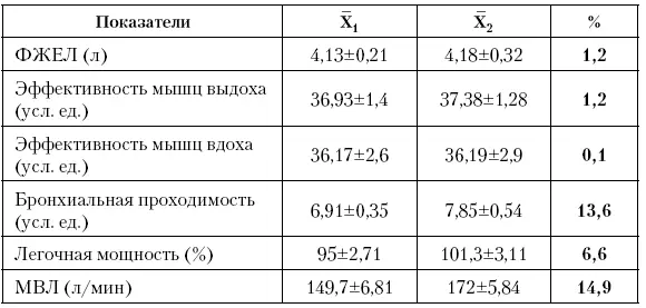 Таким образом можно утверждать что развитие аэробного компонента выносливости - фото 2