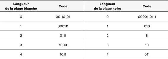 Figure 4 Extrait du Tableau 2T4 Codes de terminaison 10 La compression - фото 9