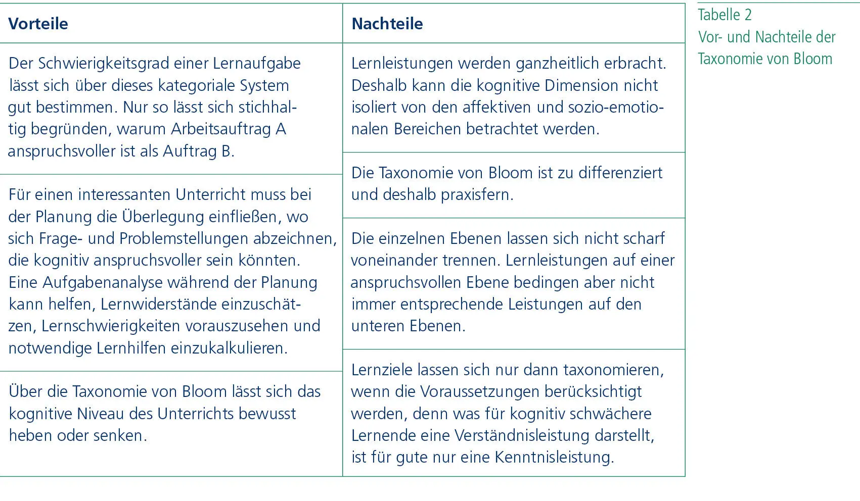 Lernziele und Kompetenzen Kompetenzen können nicht losgelöst von einem Inhalt - фото 8