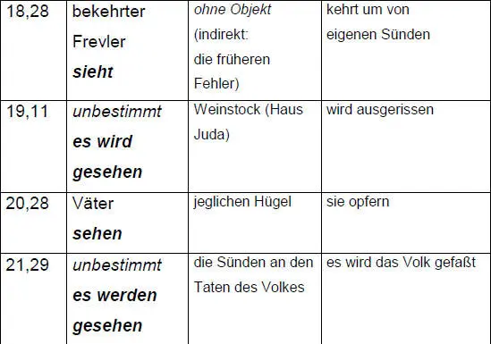 Bei den hier aufgeführten Beispielen kommt Ezechiels eigentümliche Auffassung - фото 108