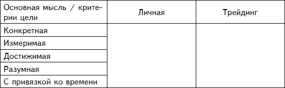 Глава 3 Мотивация Возможности Желания Мотивация Что нас может - фото 3