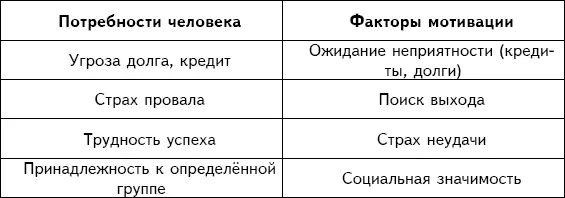 Когда мы принимаем любое решение мы проводим анализ затрат и выгод для - фото 5