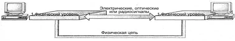 Рис 39 Физический уровень создает физическую цепь для передачи - фото 31