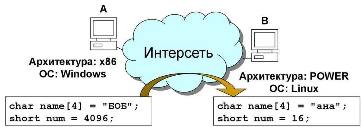 Рис315 Привязка архитектур Привязка позволяет с достаточной гибкостью - фото 37