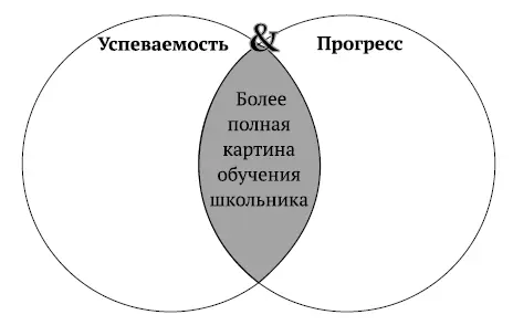 Рис 19Двойная сила форма для заполнения Источник 2011 Battelle for - фото 11