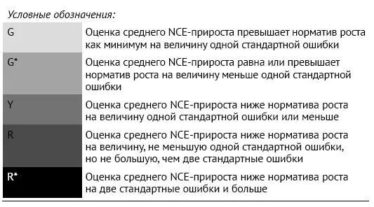 Источник SAS EVAAS for K12 content Copyright 2011 SAS institute Inc - фото 19