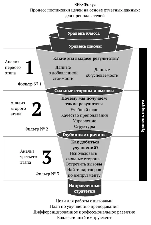 Рис 51Фокус на системе Источник 2011 Battelle for Kids На этой стадии - фото 25